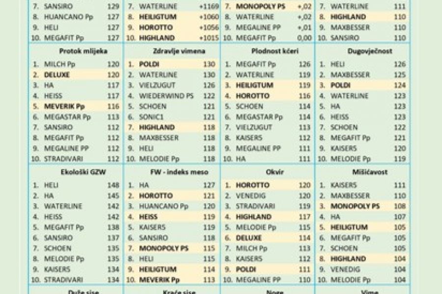 Smjernice za ciljano sparivanje - prosinac 2025.
