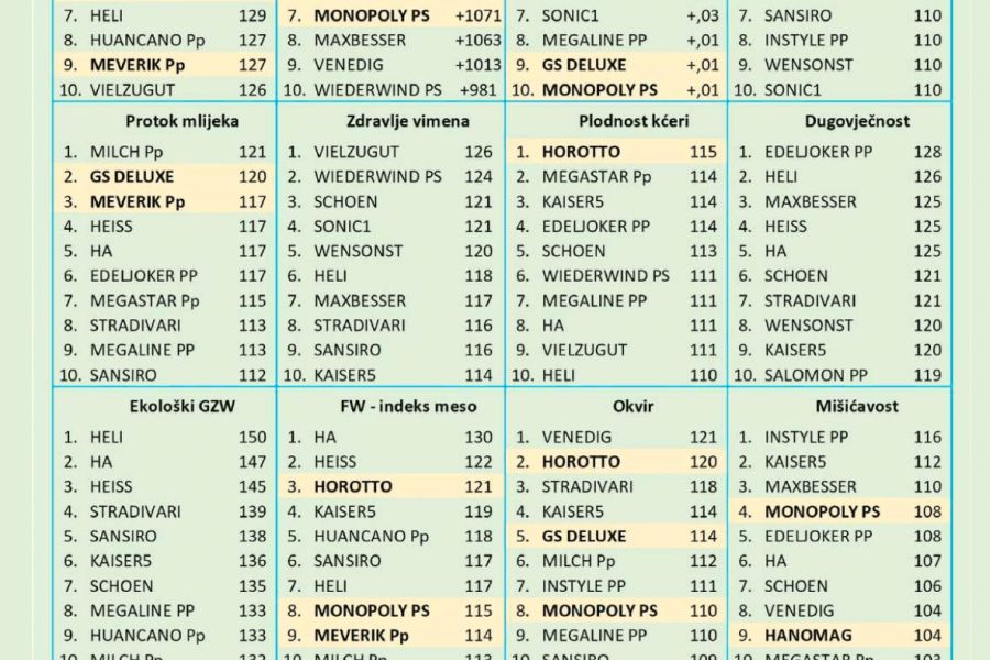 Smjernice za ciljano sparivanje – kolovoz 2025.